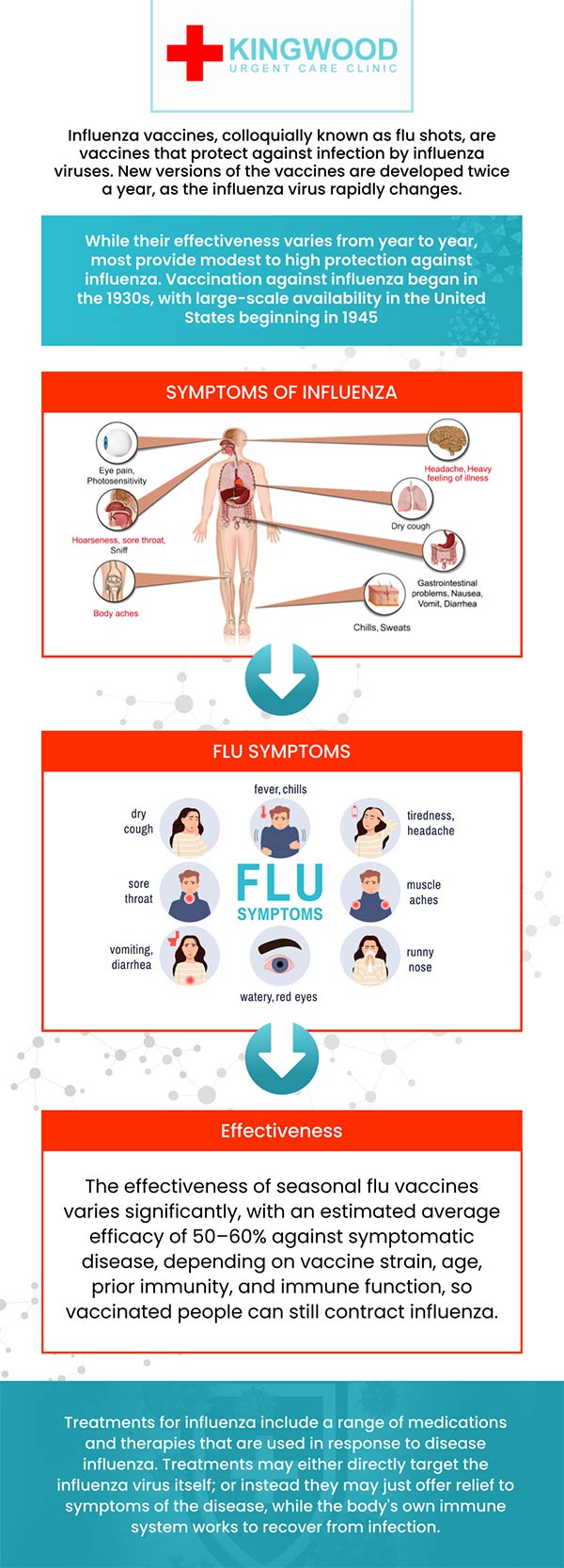 At Kingwood Urgent Care, our skilled providers conduct thorough evaluations to diagnose the underlying causes of flu symptoms, including fever. Once identified, we recommend appropriate treatments and can prescribe necessary medications to help you recover swiftly. For more information or to book an appointment, contact us or visit us online. Our clinic is conveniently located at 2601 W Lake Houston Pkwy, Kingwood, TX. At Kingwood Urgent Care, our skilled providers conduct thorough evaluations to diagnose the underlying causes of flu symptoms, including fever. Once identified, we recommend appropriate treatments and can prescribe necessary medications to help you recover swiftly. For more information or to book an appointment, contact us or visit us online. Our clinic is conveniently located at 2601 W Lake Houston Pkwy, Kingwood, TX.