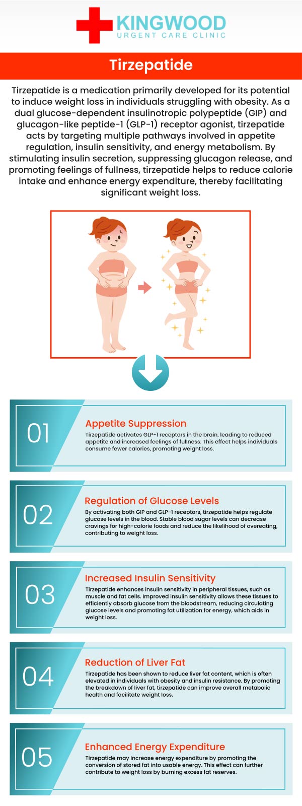 Tirzepatide Weight Loss Injections Specialist in Kingwood TX