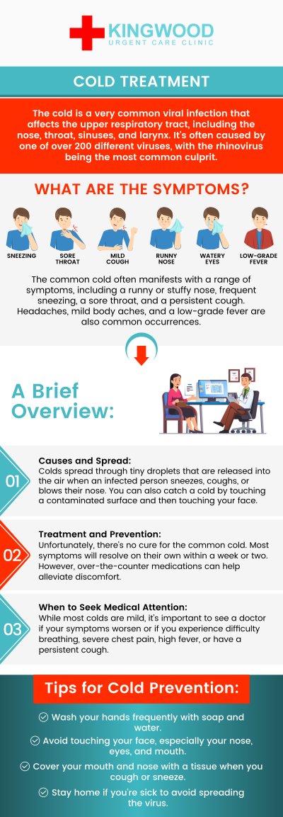 Different types of viruses can cause the common cold. The illness is usually harmless, and symptoms go away in two weeks on average. Sneezing, nasal congestion, and a runny nose are the most frequent symptoms of the common cold. In addition, you might be experiencing headaches, sore throats, and coughs. Visit our experienced professionals at Kingwood Urgent Care, TX. For more information, contact us or simply walk in. We are conveniently located at 2601 W Lake Houston Pkwy Kingwood, TX 77339. Different types of viruses can cause the common cold. The illness is usually harmless, and symptoms go away in two weeks on average. Sneezing, nasal congestion, and a runny nose are the most frequent symptoms of the common cold. In addition, you might be experiencing headaches, sore throats, and coughs. Visit our experienced professionals at Kingwood Urgent Care, TX. For more information, contact us or simply walk in. We are conveniently located at 2601 W Lake Houston Pkwy Kingwood, TX 77339.