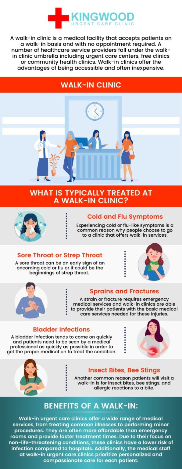 WalkIn Clinic Near Me in Kingwood, TX