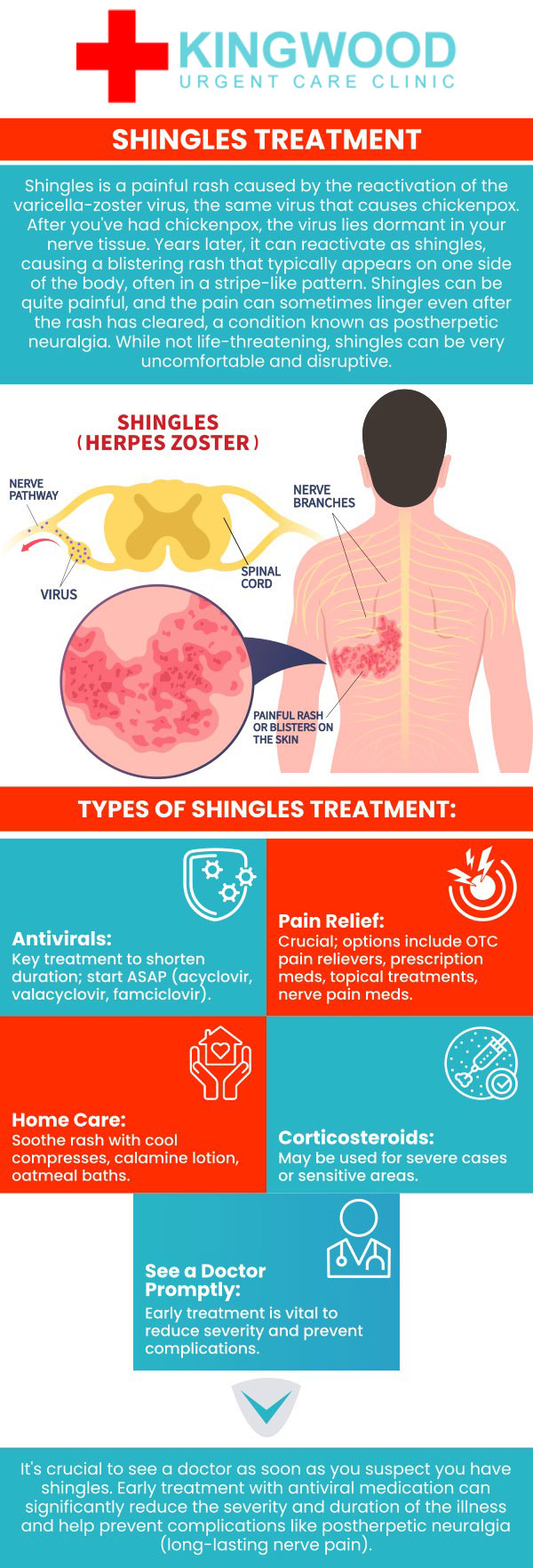 Common questions asked by patients: How long do shingles last? What not to do when you have shingles? Can shingles go away on their own? How do you take care of yourself with shingles? For more information, contact us or visit us online. Our clinic is conveniently located at 2601 W Lake Houston Pkwy Kingwood, TX. We serve patients from Kingwood TX, Huffman TX, Atascocita TX, Humble TX, Porter TX, New Caney TX, Houston TX, Crosby TX, Dayton TX, Mont Belvieu TX and Spring TX.