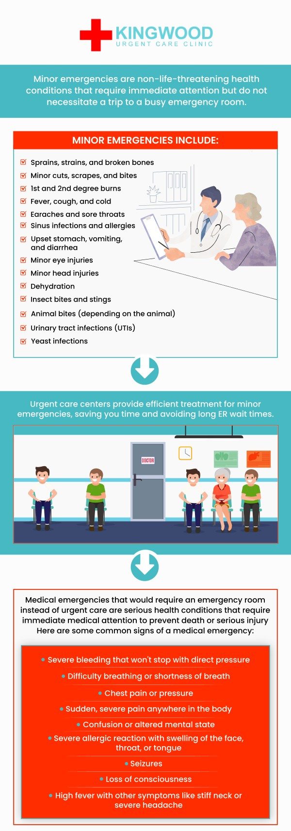 At Kingwood Urgent Care Clinic, we provide prompt and efficient care for a wide range of non-life-threatening emergencies. Whether you’ve experienced a minor injury or a sprain, we are here to help you get back on your feet quickly. Our team is committed to offering compassionate and professional care, ensuring that you receive the attention you need without the long wait times of a hospital emergency room. For more information, contact us or visit us online. Our clinic is conveniently located at 2601 W Lake Houston Pkwy Kingwood, TX.