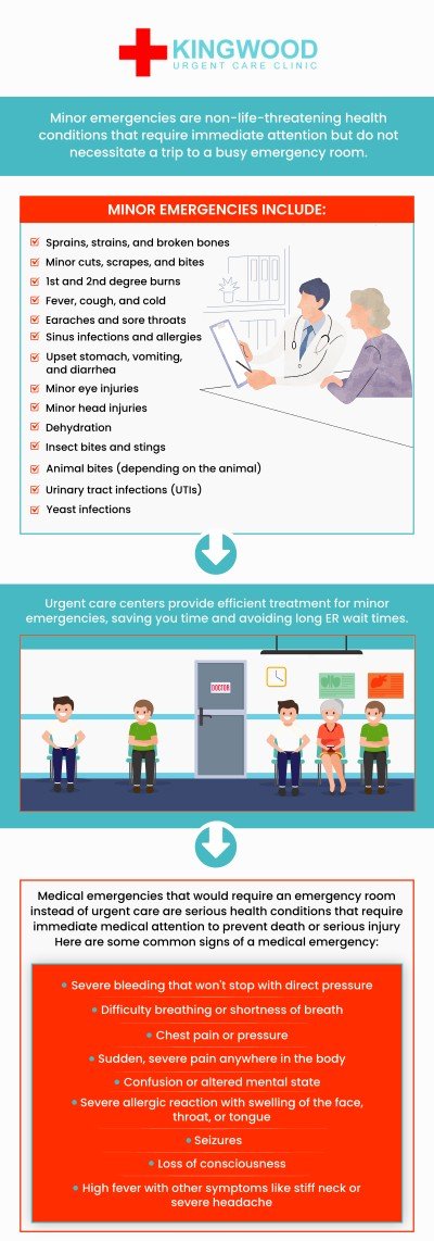 At Kingwood Urgent Care Clinic, we provide prompt and efficient care for a wide range of non-life-threatening emergencies. Whether you’ve experienced a minor injury or a sprain, we are here to help you get back on your feet quickly. Our team is committed to offering compassionate and professional care, ensuring that you receive the attention you need without the long wait times of a hospital emergency room. For more information, contact us or visit us online. Our clinic is conveniently located at 2601 W Lake Houston Pkwy Kingwood, TX.