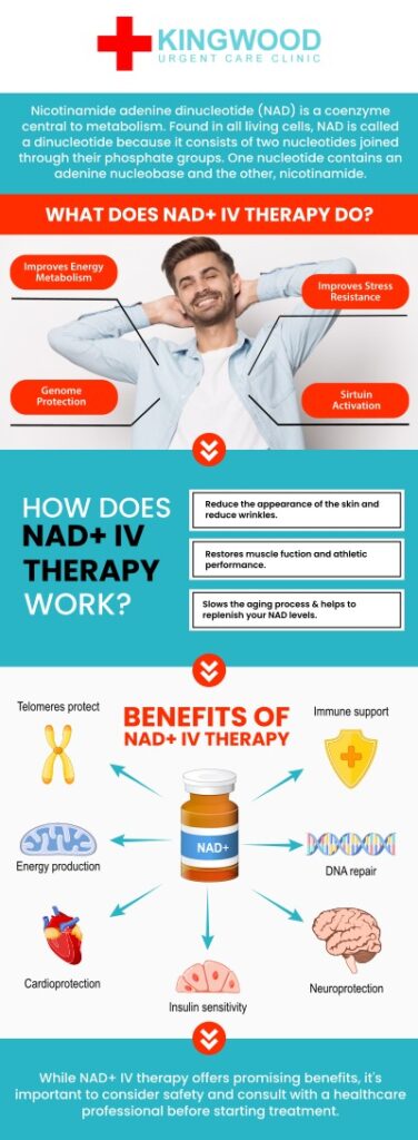NAD injections are a powerful treatment designed to boost energy levels, enhance mental clarity, and improve overall well-being by replenishing nicotinamide adenine dinucleotide (NAD+) levels in the body. At Kingwood Urgent Care, our expert team offers NAD therapy to help combat fatigue, reduce the effects of aging, and support recovery. Their expertise ensures that each patient receives a personalized treatment plan for optimal results. For more information, contact us at your earliest convenience or visit us online to see our business hours. We are conveniently located at 2601 W Lake Houston Pkwy Kingwood, TX.