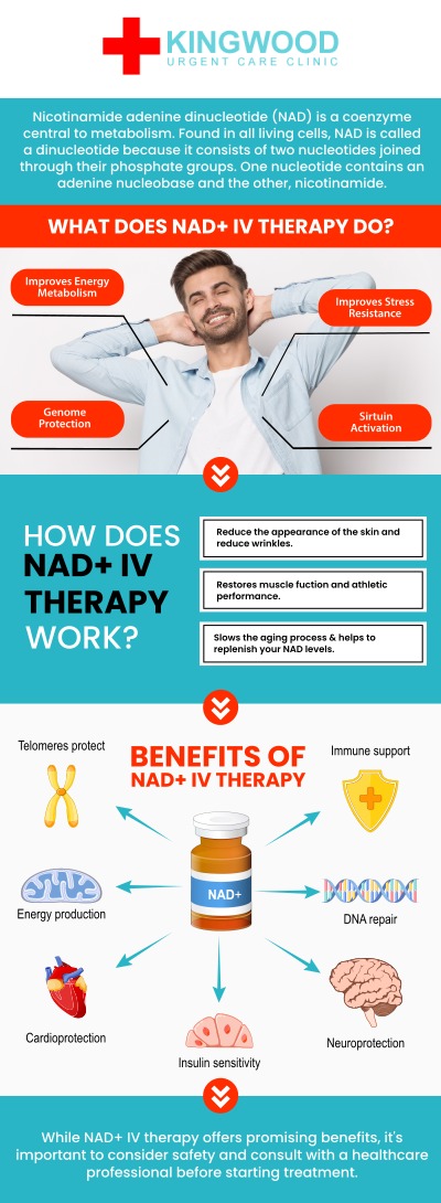 NAD injections are known for boosting energy, enhancing mental clarity, and supporting overall cellular health. Our team at Kingwood Urgent Care offers personalized NAD treatments to help improve focus, reduce fatigue, and promote faster recovery. By replenishing the body’s NAD levels, these injections help optimize performance and well-being. For more information, contact us or visit us online. Our clinic is conveniently located at 2601 W Lake Houston Pkwy Kingwood, TX.