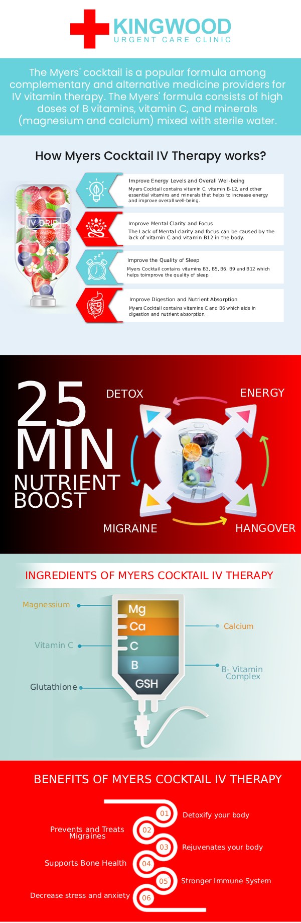 Common questions asked by patients: What is a Myers Cocktail IV infusion? How does Myers Cocktail IV Therapy work? What conditions can a Myers Cocktail help with? How often should someone receive a Myers Cocktail infusion? How does Kingwood Urgent Care Clinic tailor Myers Cocktail IV infusions to individual health needs? For more information, contact us or visit our site. Our clinic is conveniently located at 2601 W Lake Houston Pkwy Kingwood, TX.